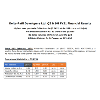 Kolte-Patil Developers Ltd. Q3 & 9M FY21 Financial Results - Life Republic